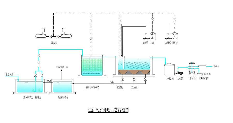 一體化污水處理設備